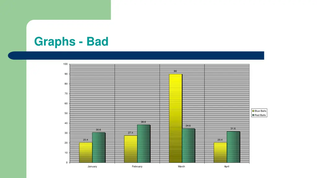 graphs bad 1