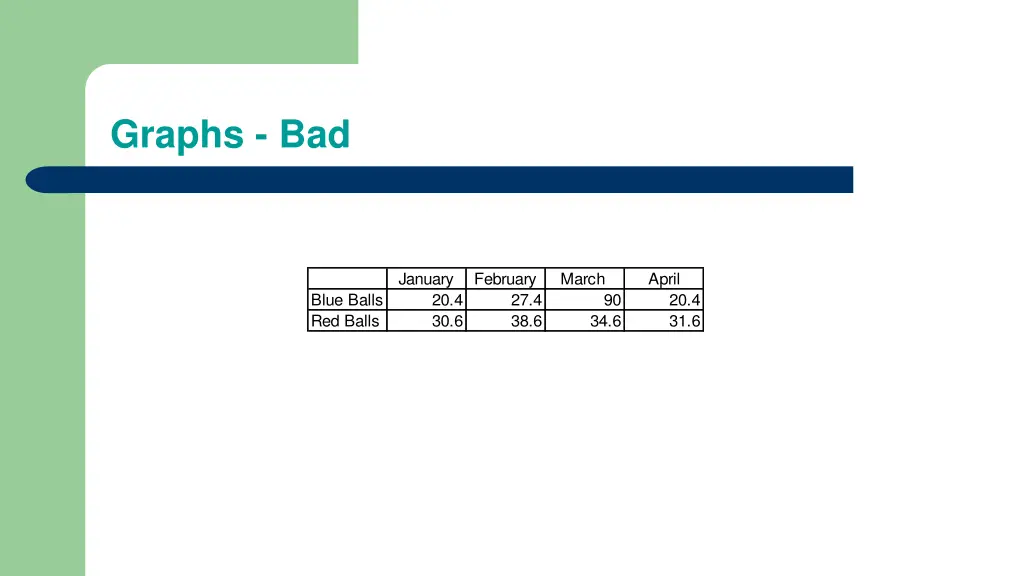 graphs bad