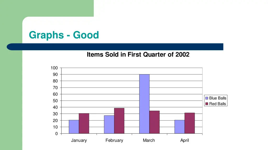 graphs good 1