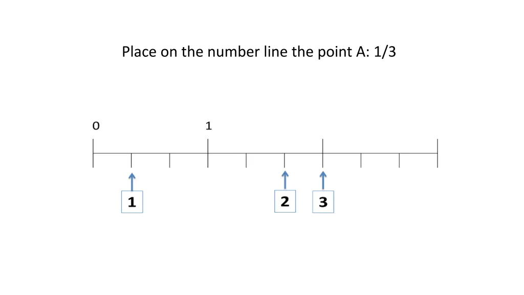 place on the number line the point a 1 3
