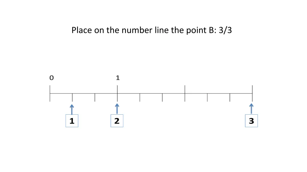 place on the number line the point b 3 3