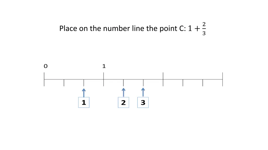 place on the number line the point c 1 2