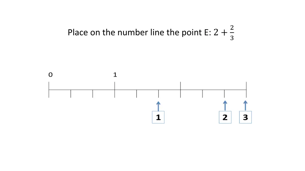 place on the number line the point e 2 2