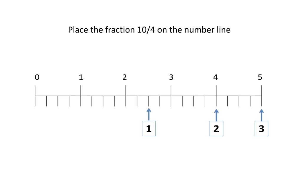 place the fraction 10 4 on the number line