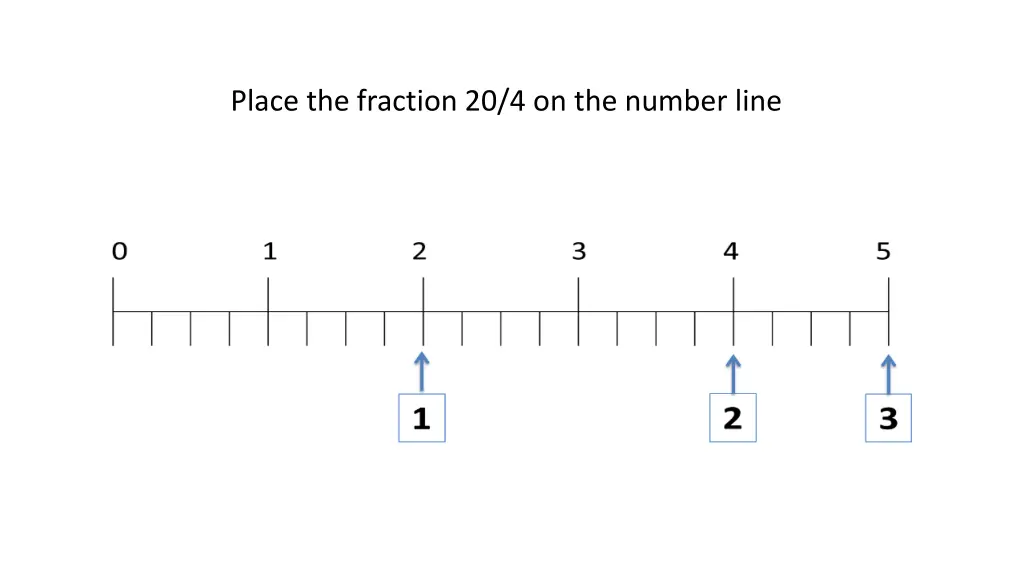 place the fraction 20 4 on the number line
