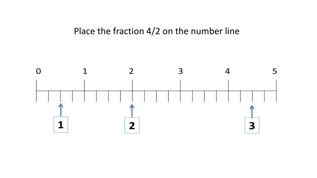 place the fraction 4 2 on the number line