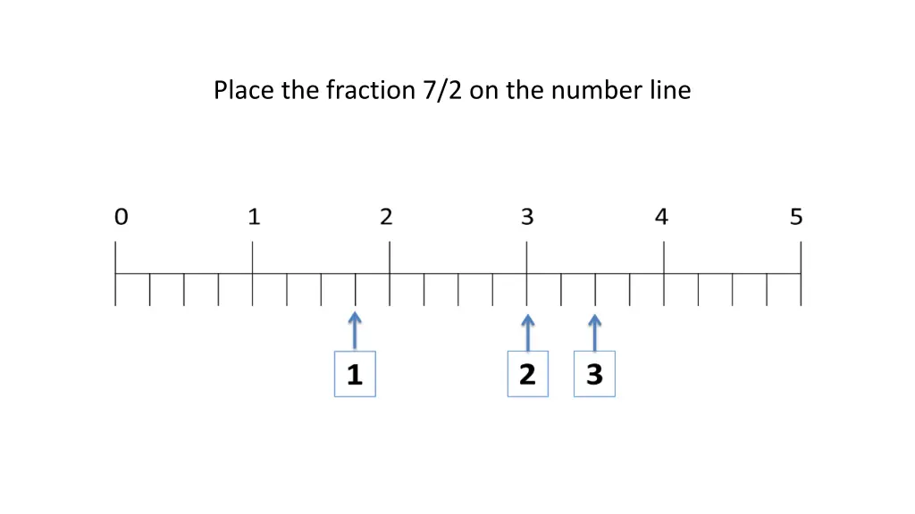 place the fraction 7 2 on the number line