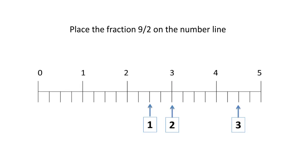 place the fraction 9 2 on the number line