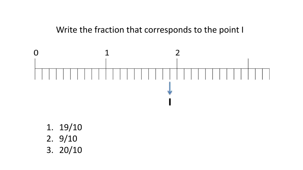write the fraction that corresponds to the point i