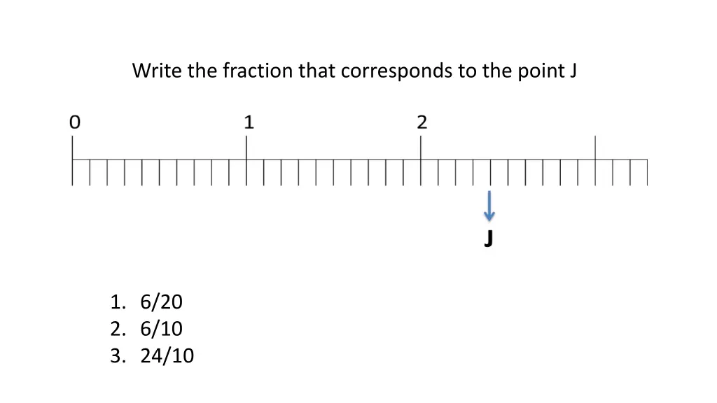write the fraction that corresponds to the point j