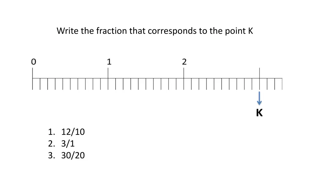 write the fraction that corresponds to the point k