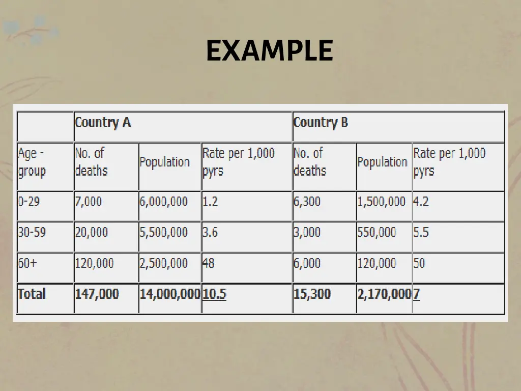 example