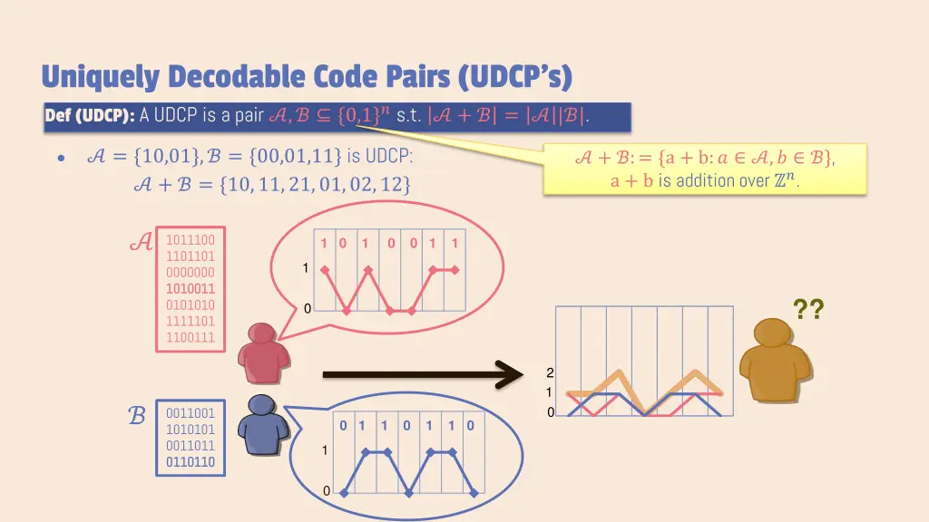 uniquely decodable code pairs udcp s def udcp