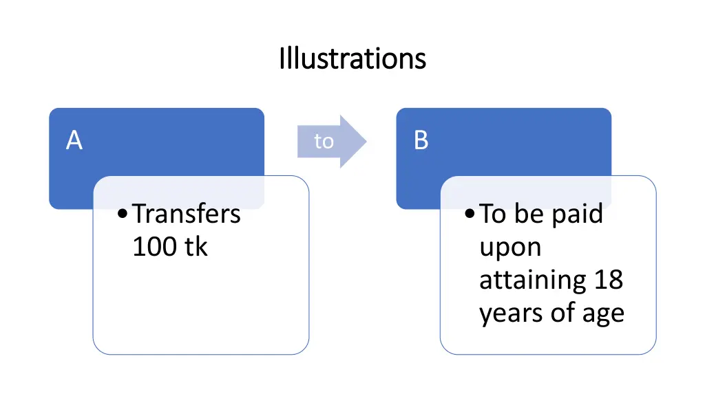 illustrations illustrations