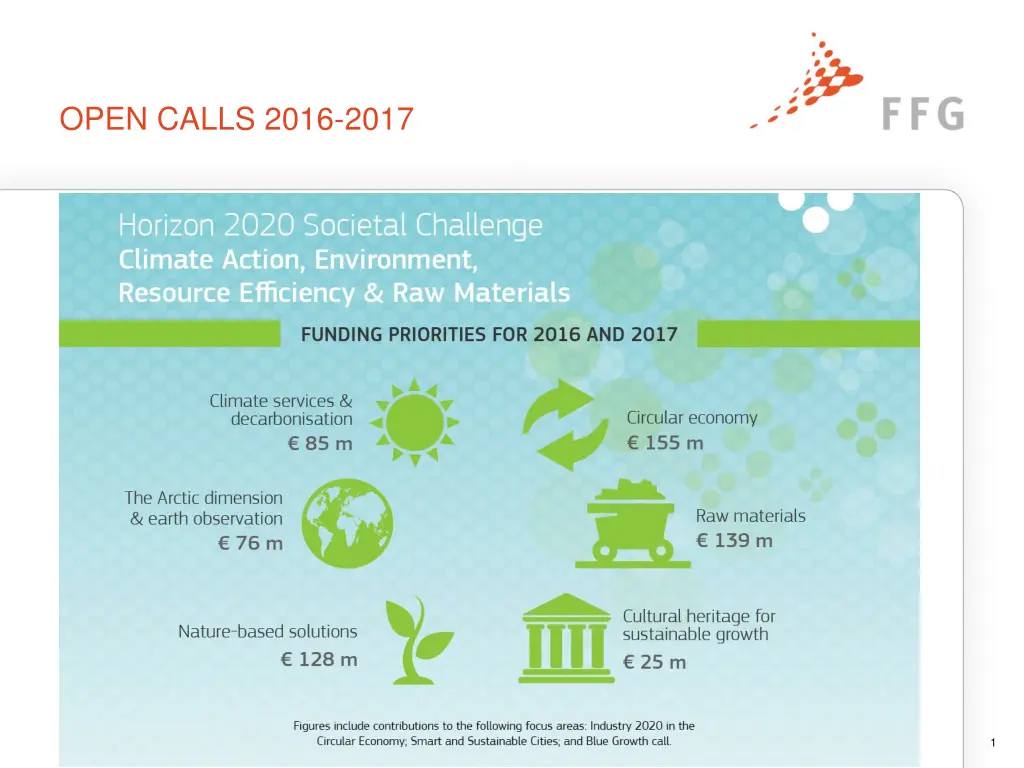 open calls 2016 2017