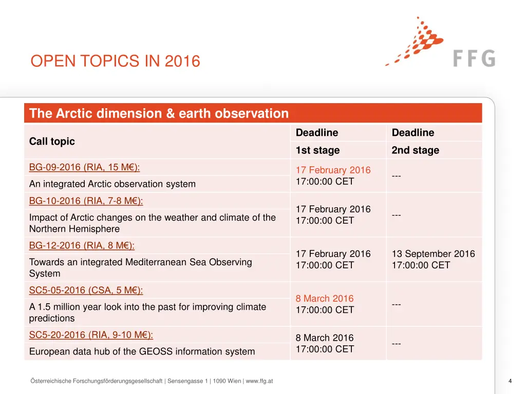 open topics in 2016 1