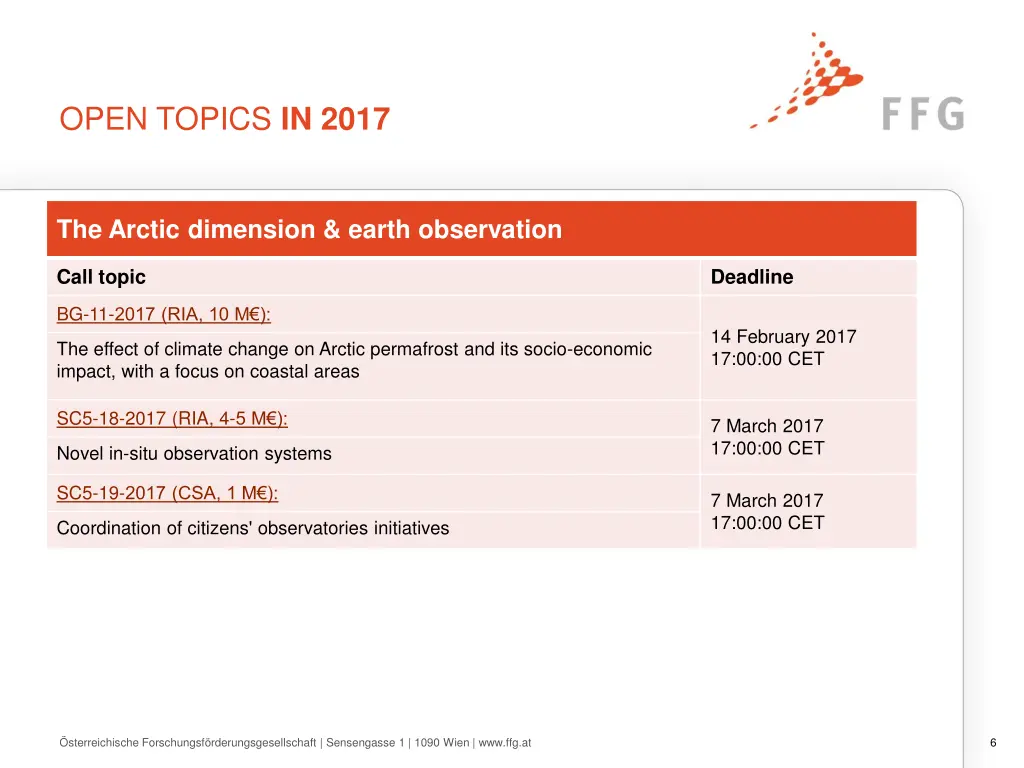 open topics in 2017 1