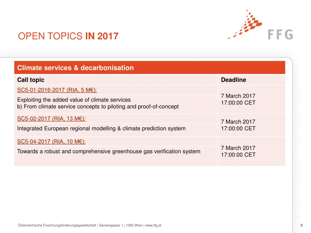 open topics in 2017