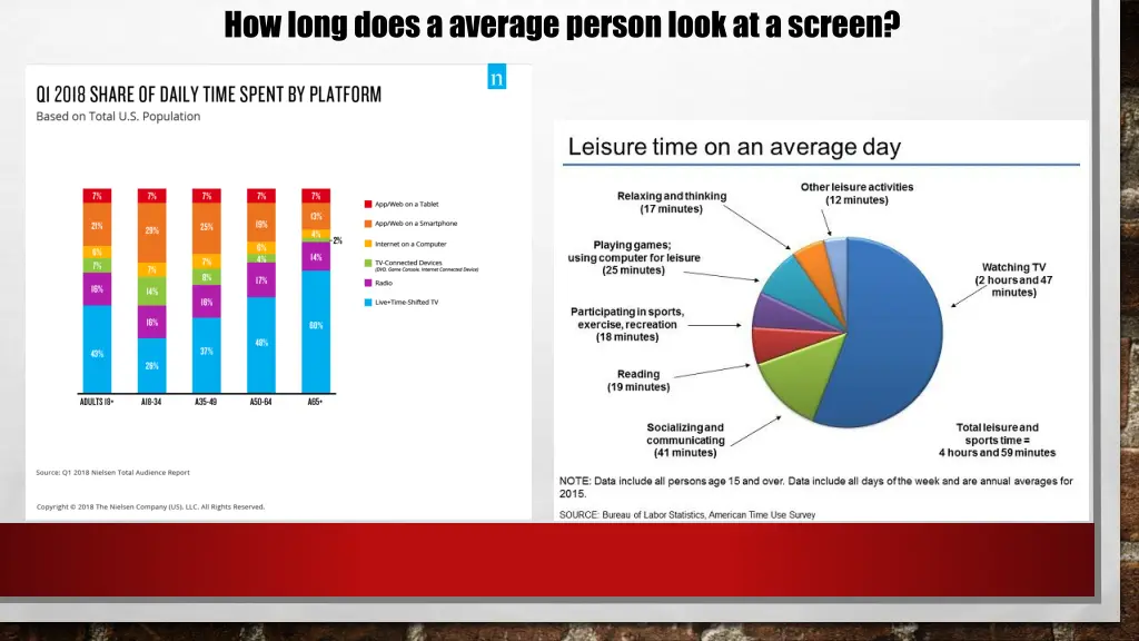 how long does a average person look at a screen