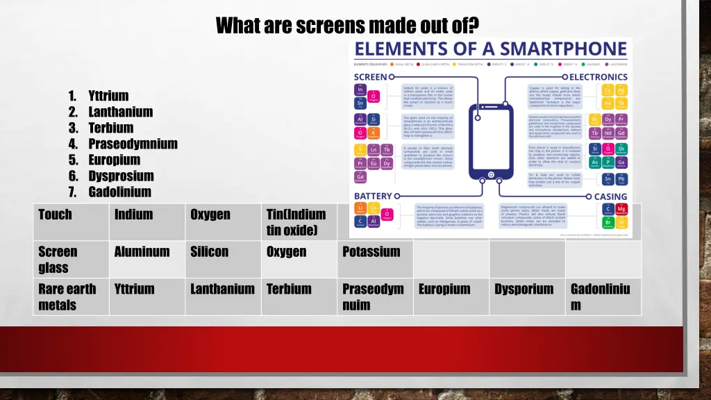 what are screens made out of