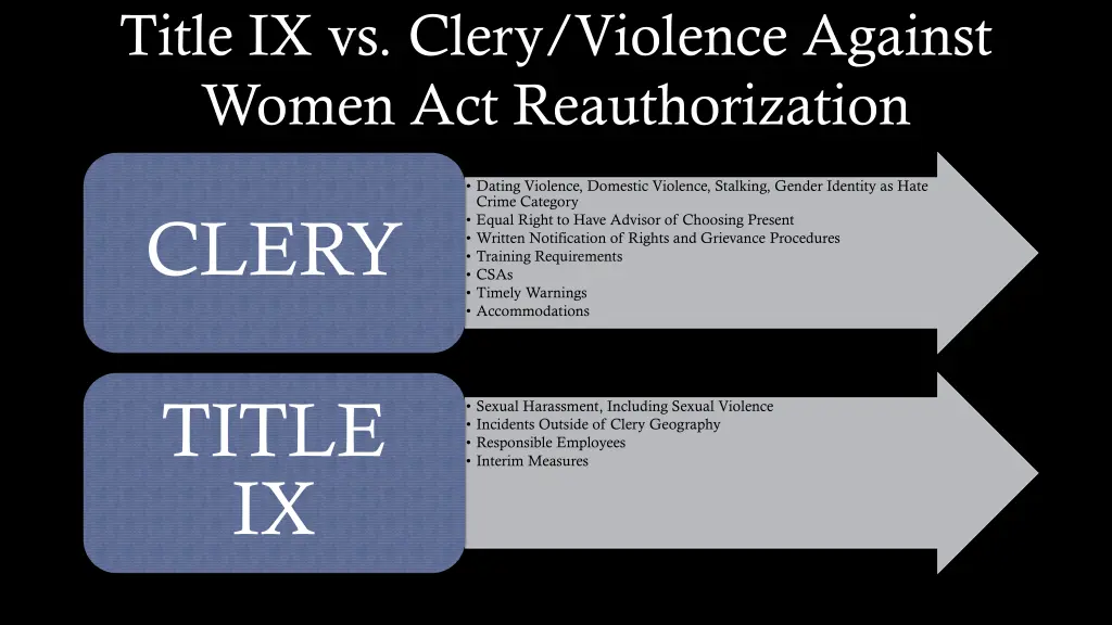 title ix vs clery violence against women
