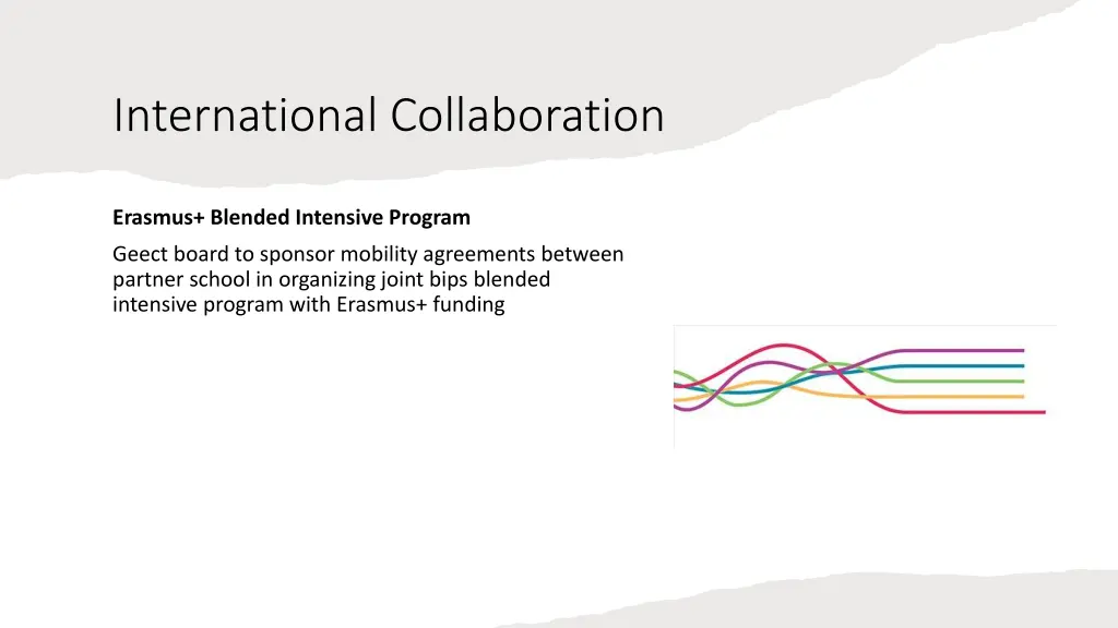 international collaboration