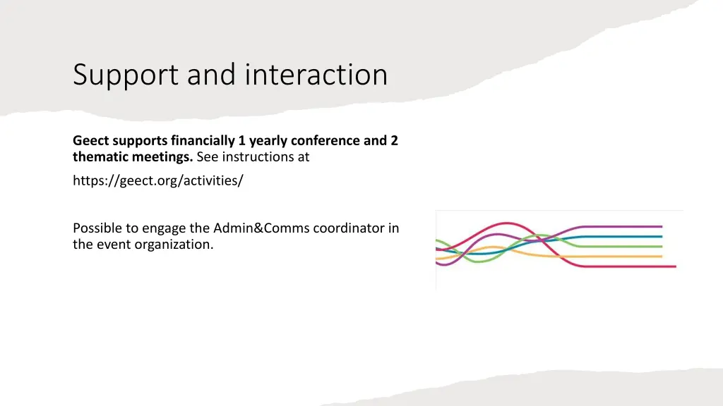 support and interaction