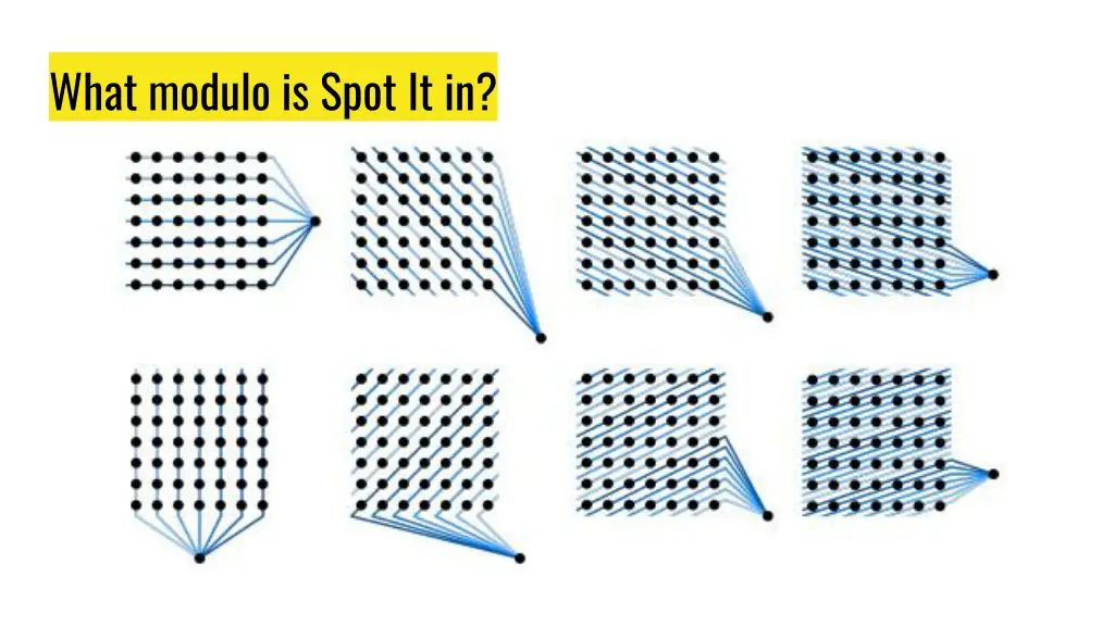 what modulo is spot it in