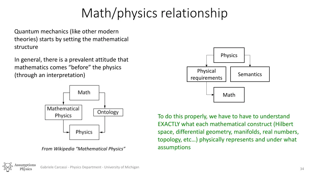 math physics relationship