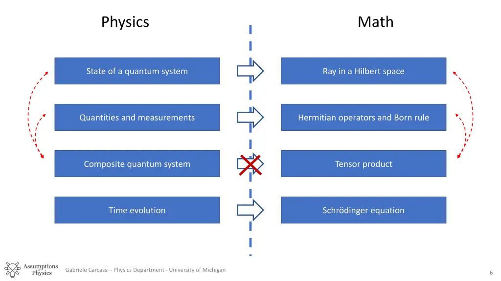 physics 1