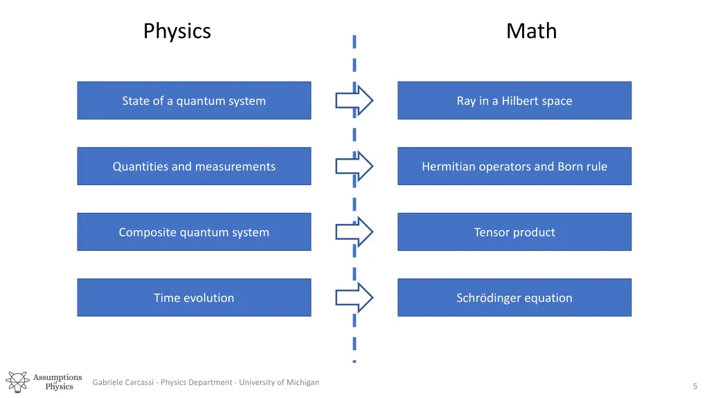 physics