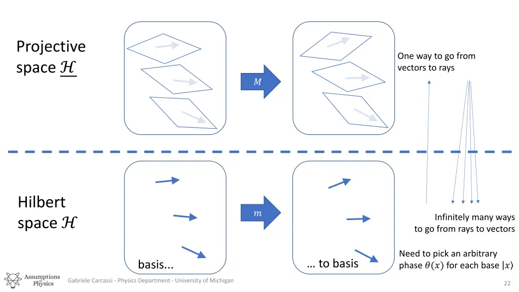 projective space