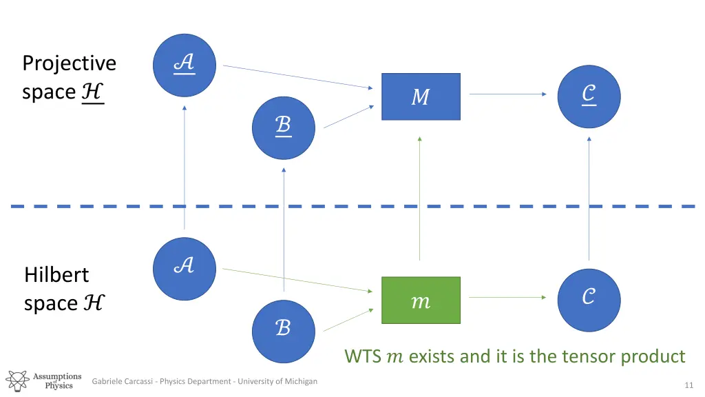 slide11