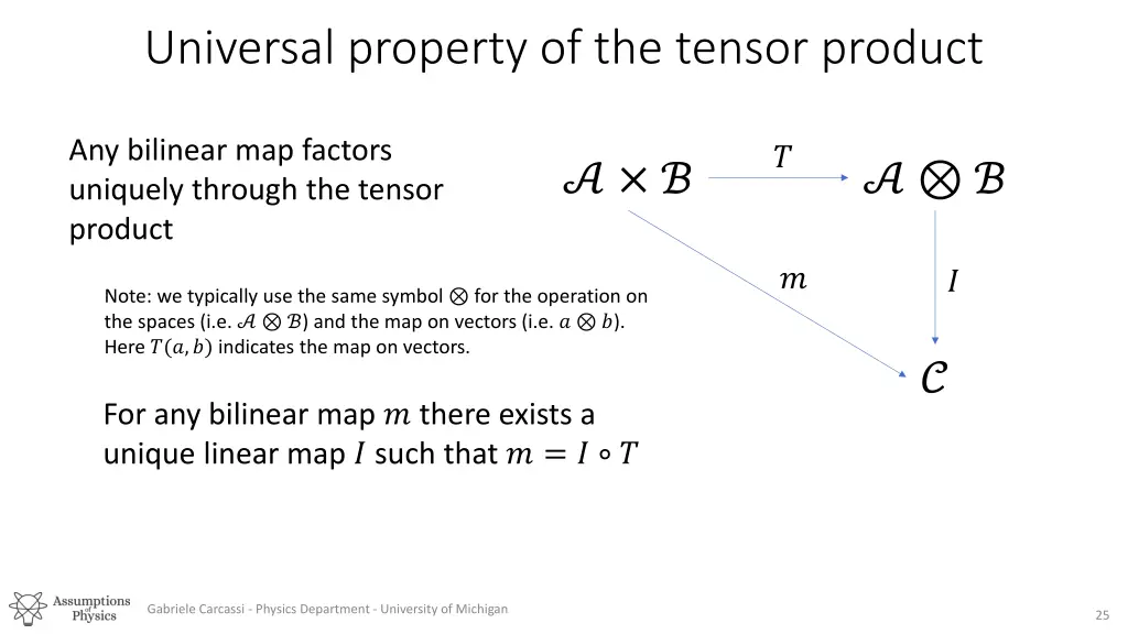 universal property of the tensor product