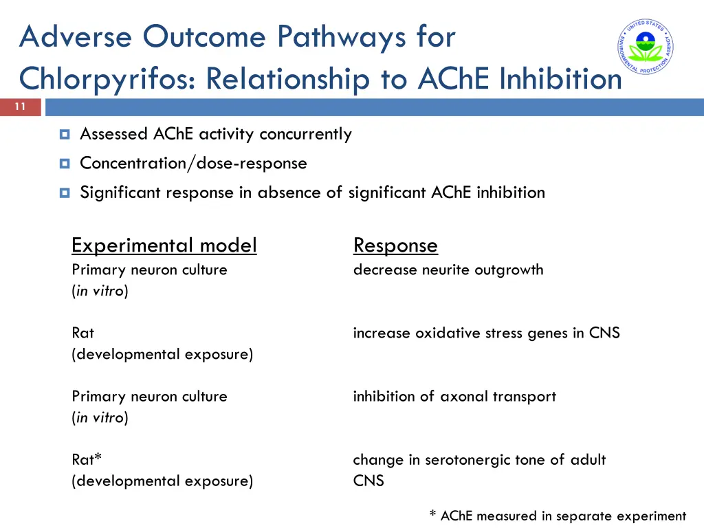 adverse outcome pathways for chlorpyrifos