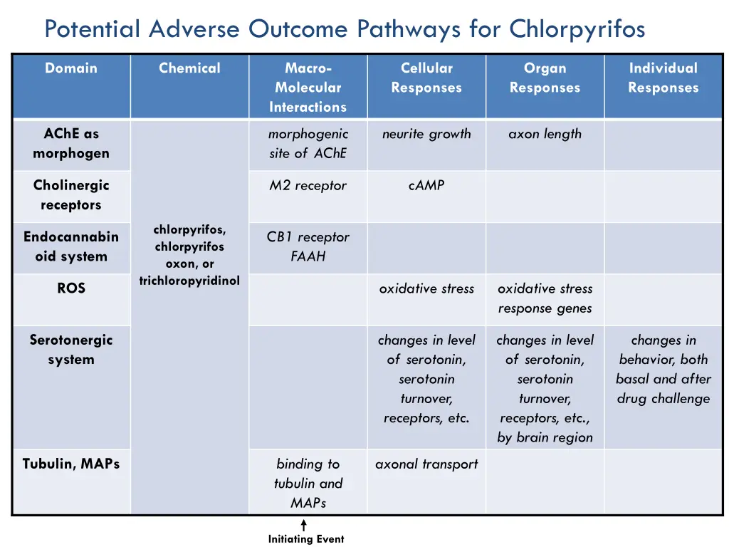 potential adverse outcome pathways 1