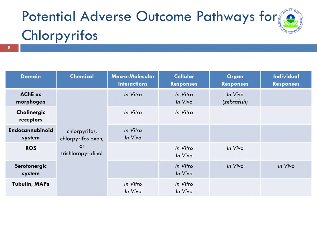 potential adverse outcome pathways