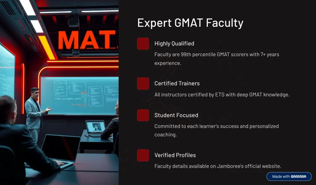 expert gmat faculty
