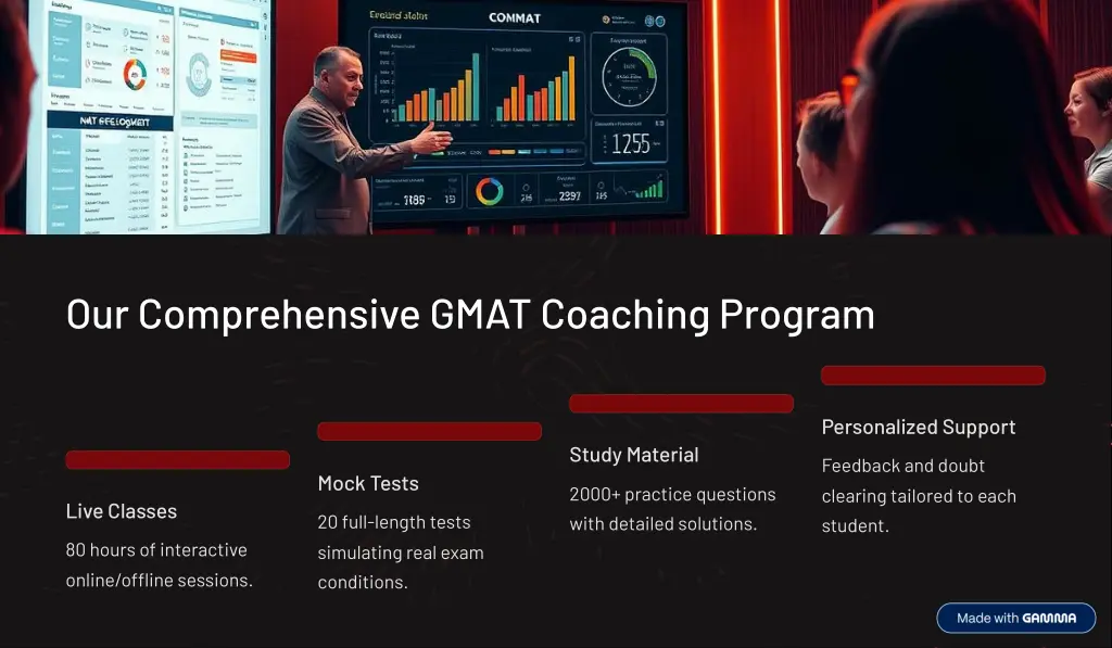 our comprehensive gmat coaching program
