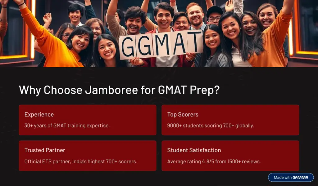 why choose jamboree for gmat prep