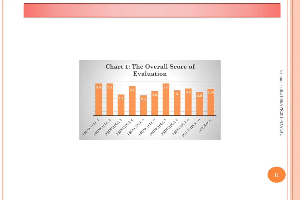 chart 1 the overall score of evaluation