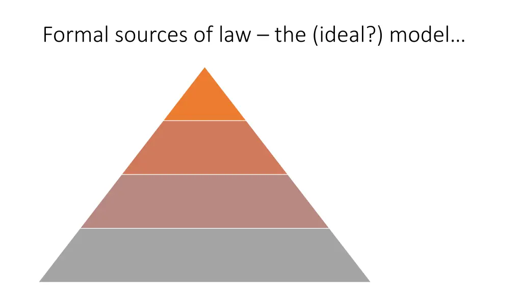 formal sources of law the ideal model