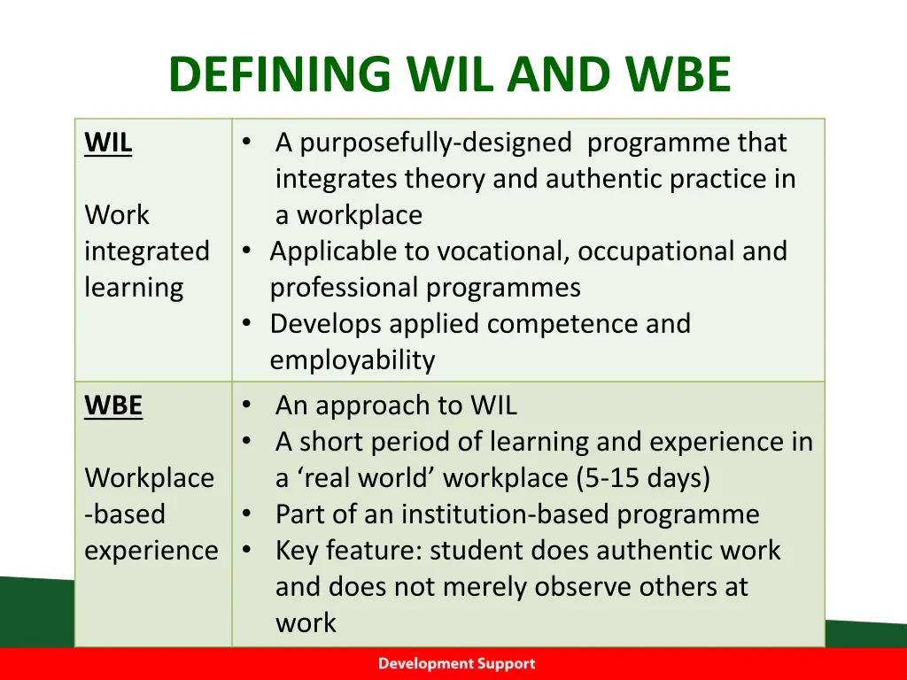 defining wil and wbe