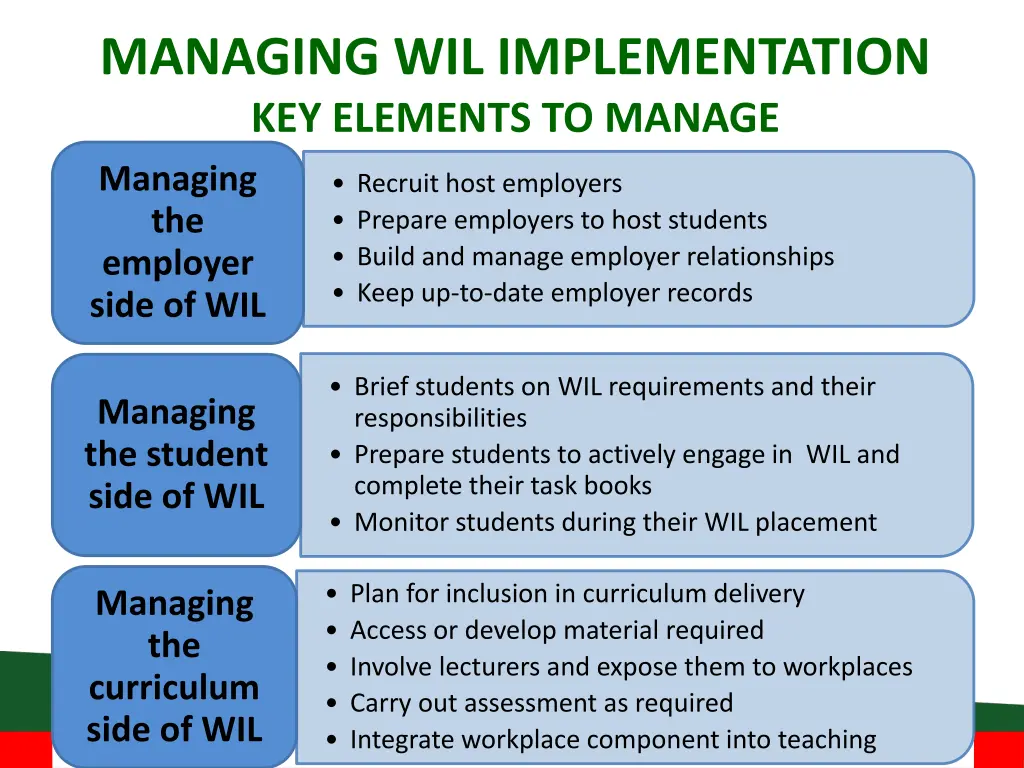 managing wil implementation key elements