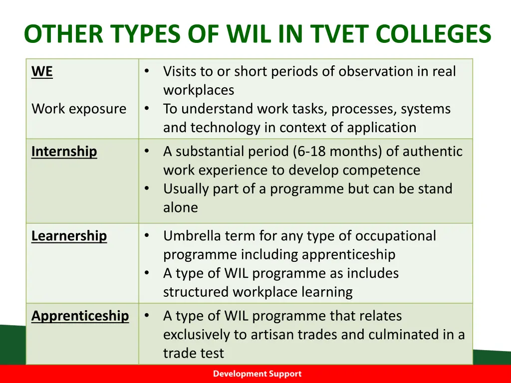 other types of wil in tvet colleges