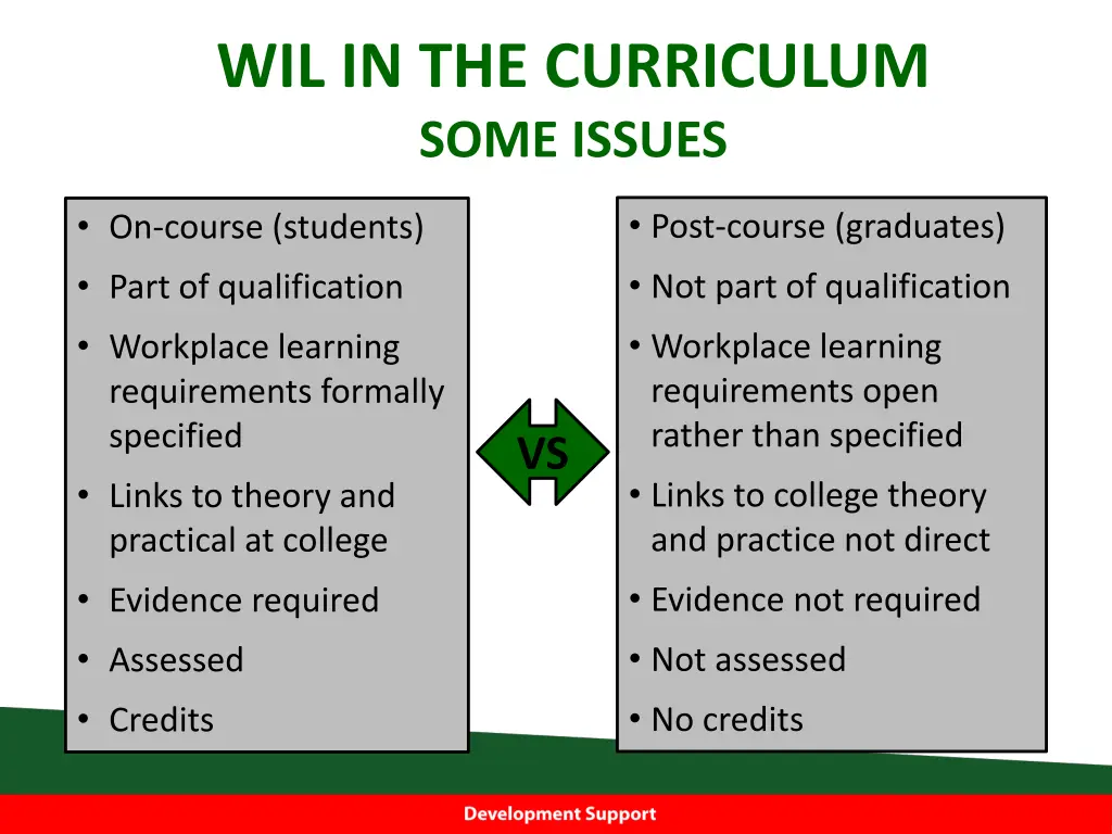 wil in the curriculum some issues