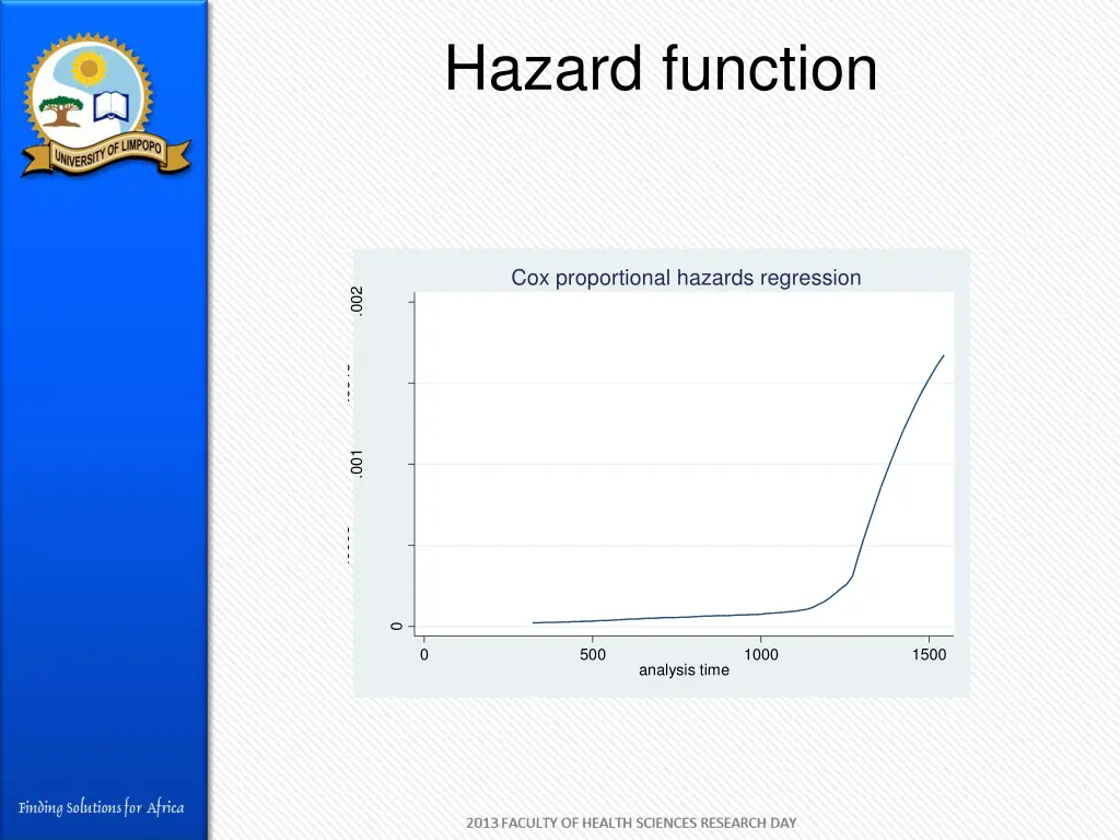 hazard function