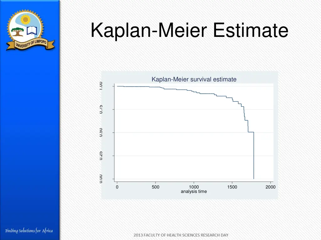 kaplan meier estimate