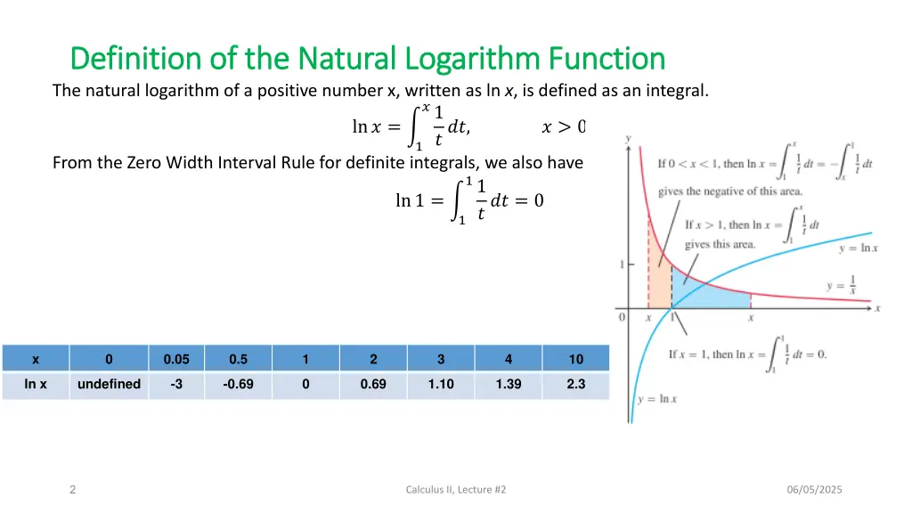 definition of the natural logarithm function