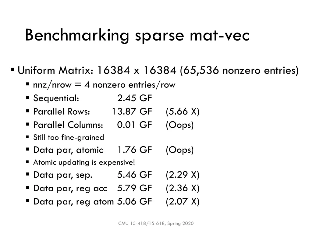 benchmarking sparse mat vec 6